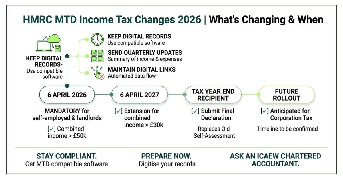 hmrc mtd income tax changes