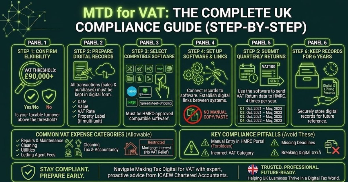 MTD for VAT: The Complete UK Compliance Guide (Step-by-Step)
