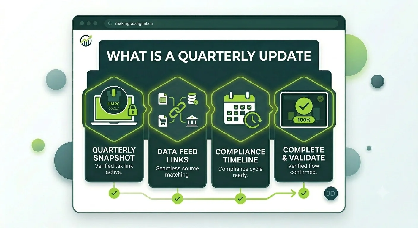 what-is-a-quarterly-update-under-mtd