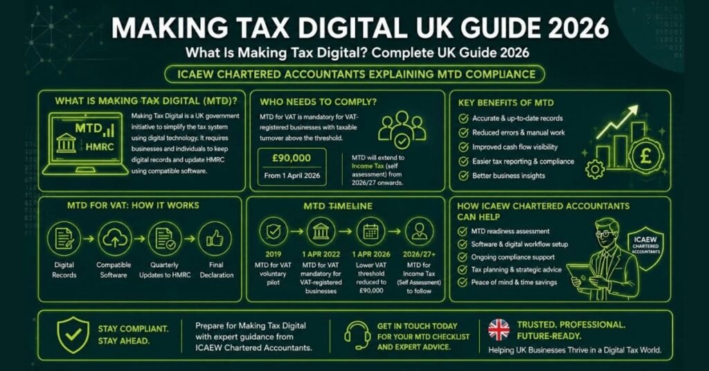 Making Tax Digital UK guide 2026 — ICAEW chartered accountants explaining MTD compliance