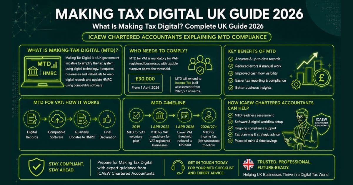 Making Tax Digital UK guide 2026 — ICAEW chartered accountants explaining MTD compliance