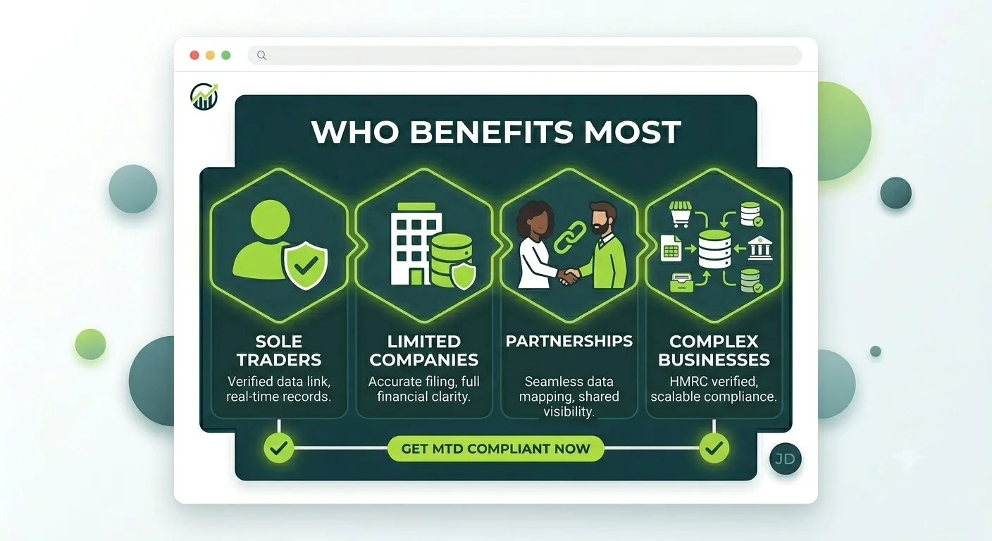 who-benefits-most-from-professional-accounting-services