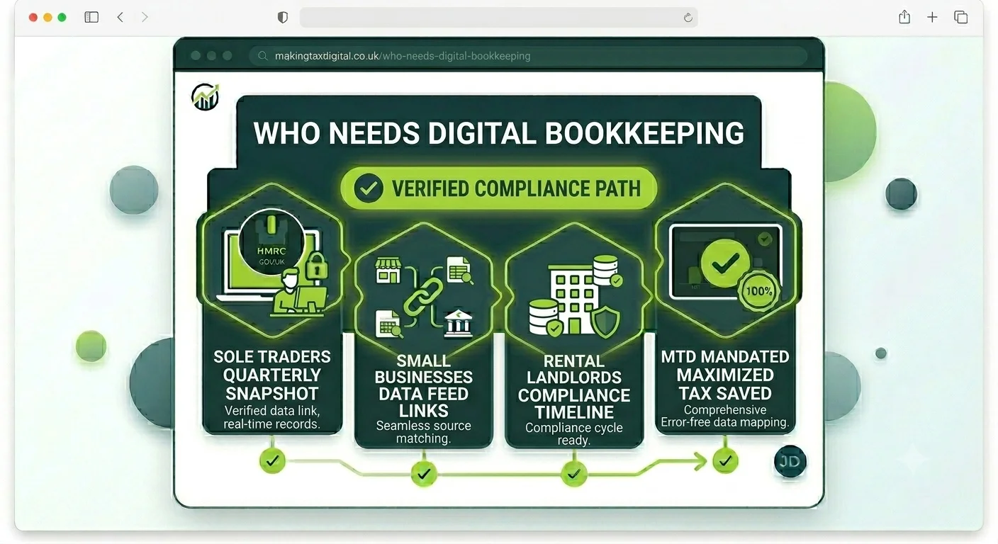 who-needs-digital-bookkeeping-for-business-compliance