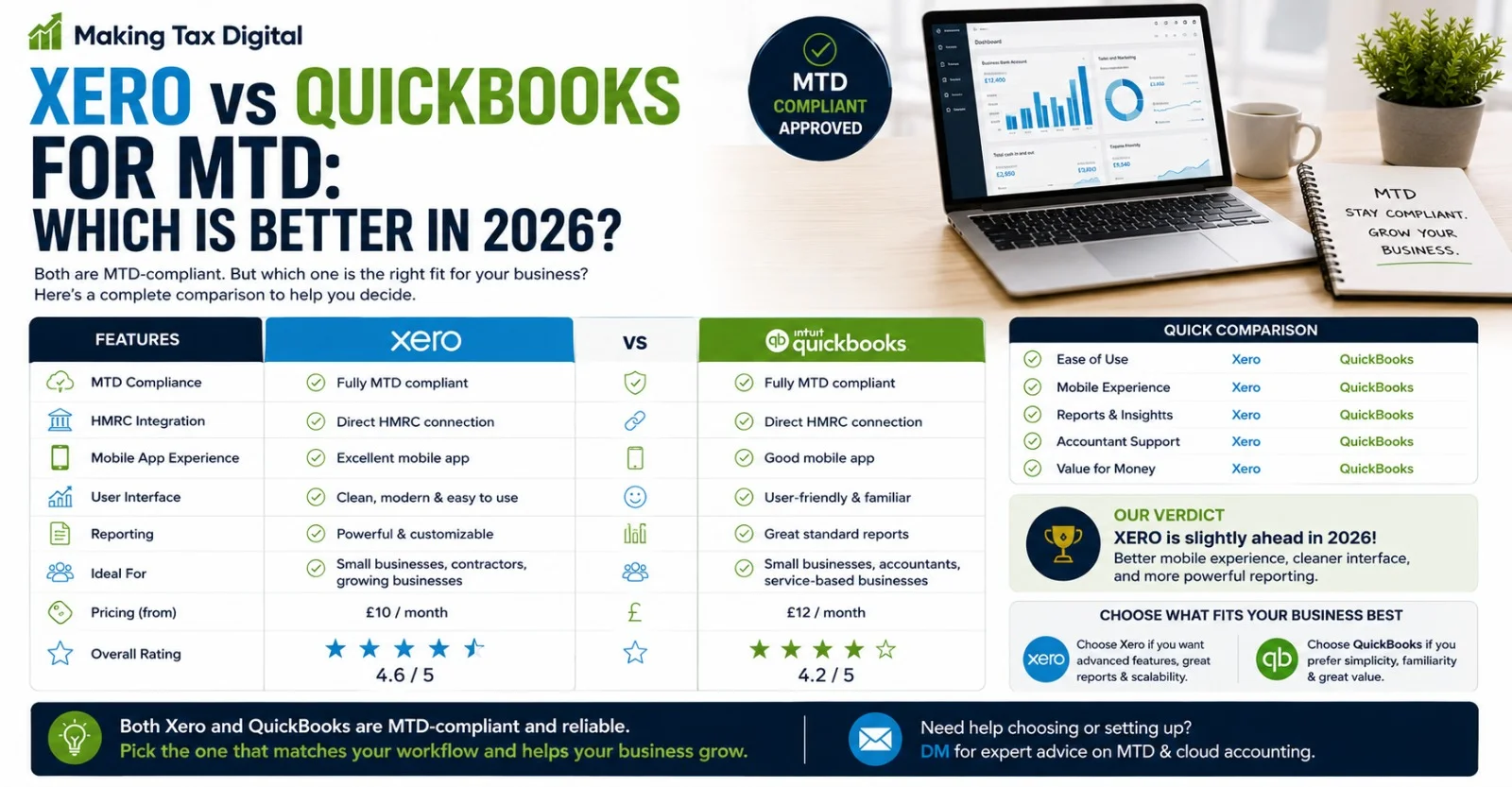 Featured Image Alt Xero vs QuickBooks for MTD UK 2026 comparison by ICAEW chartered accountants